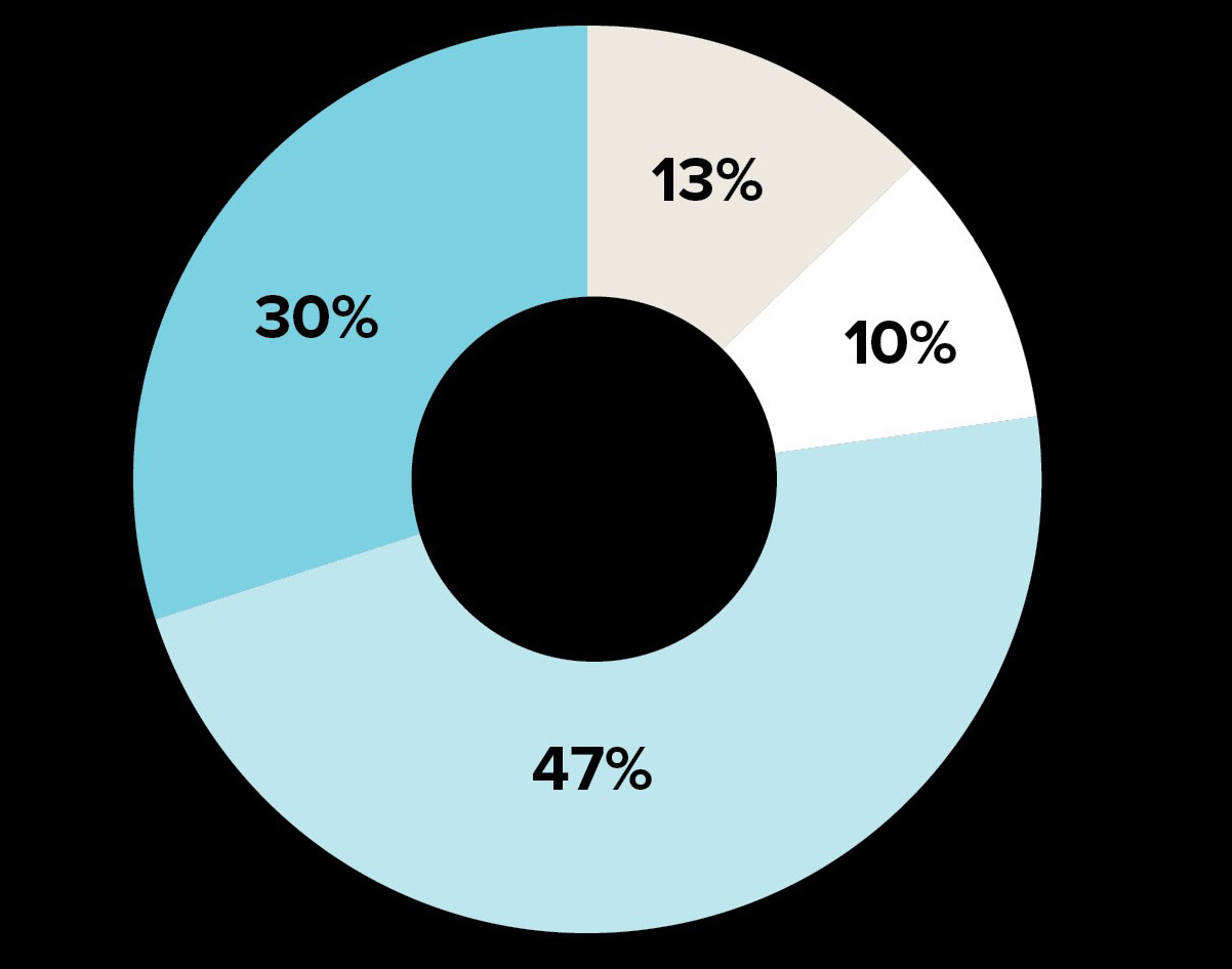 Decisions citing disability - text version presented in the following table