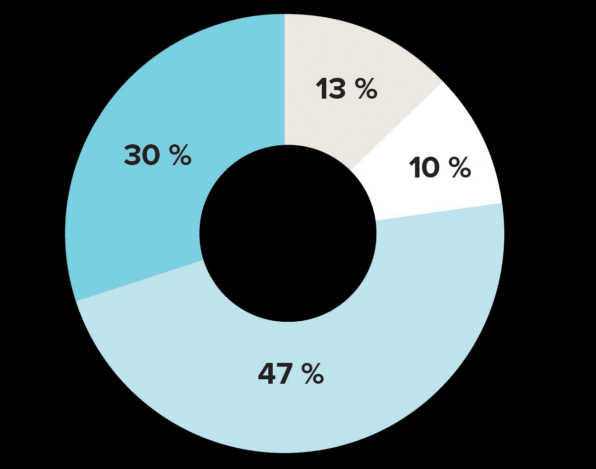 Décisions évoquant la déficience  - version textuelle présentée dans le tableau qui suit