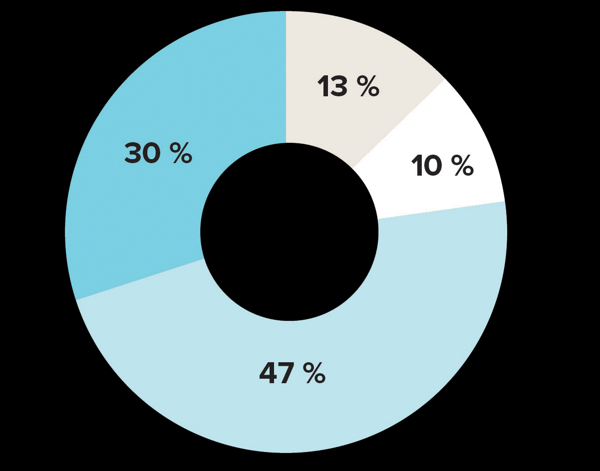Décisions évoquant des motifs liés au sexe - version textuelle présentée dans le tableau qui suit