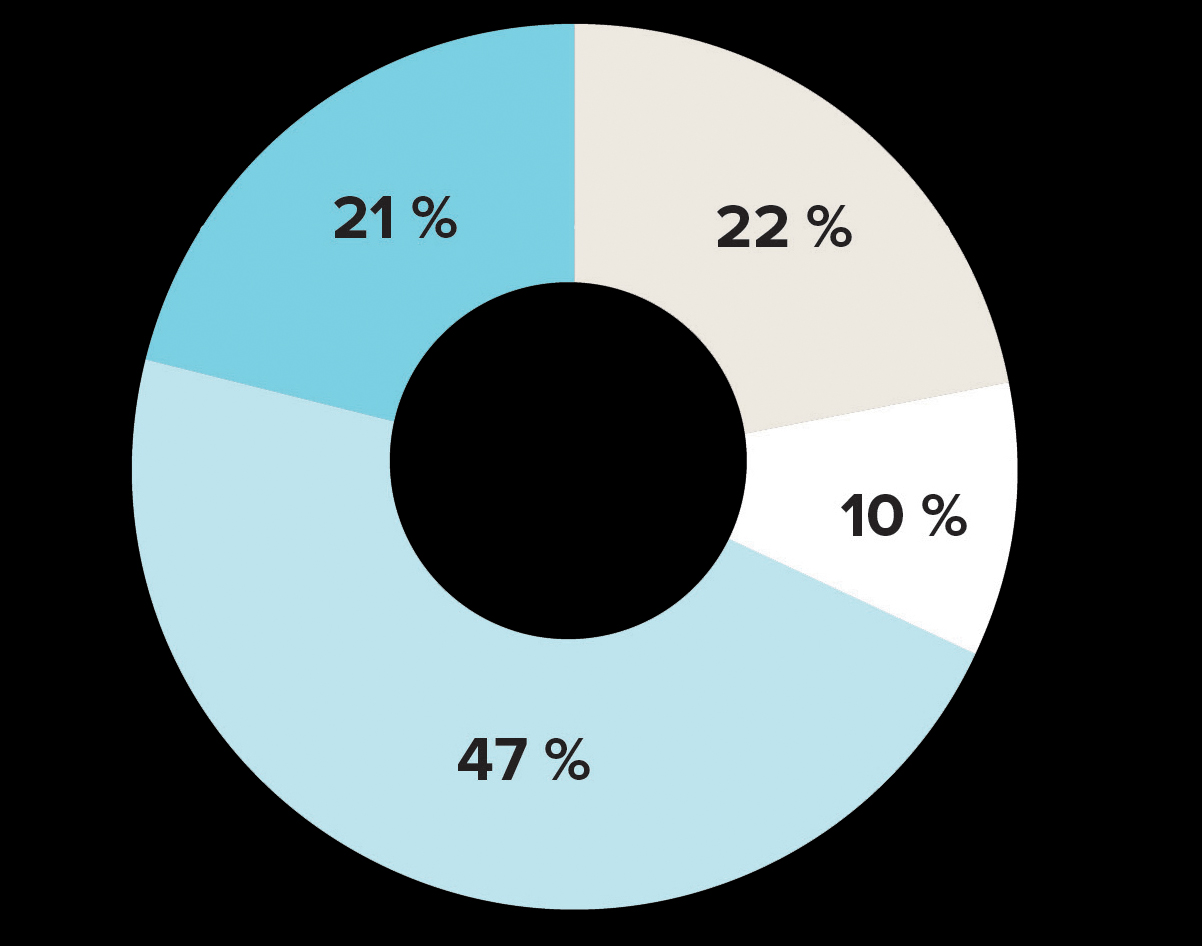 Décisions évoquant la situation de famille - version textuelle présentée dans le tableau qui suit